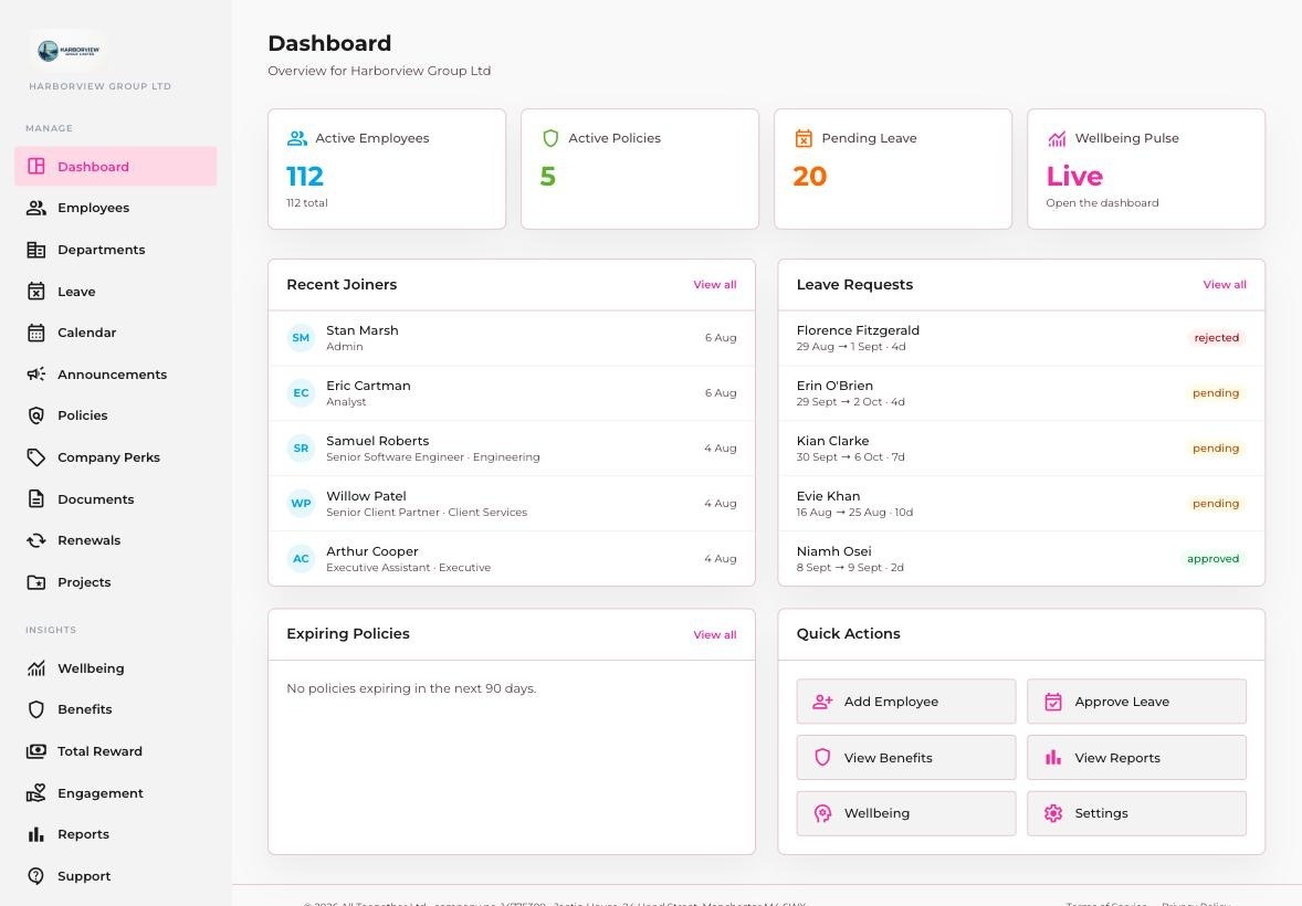 The Alltoogether HR portal dashboard: people, policies, pending leave and live wellbeing at a glance